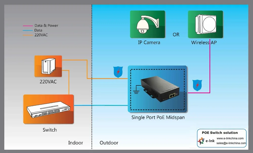 Application-Diagram