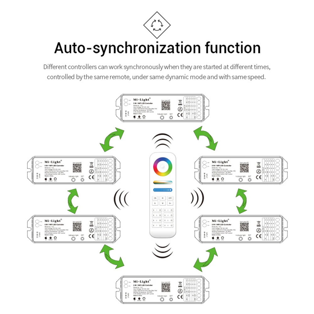 Mi светильник YL5 2,4G 15A 5 в 1 WiFi Amazon Alexa Voice wi fi светодиодный контроллер для одного цвета CCT RGB RGBW RGB+ CCT светодиодный светильник