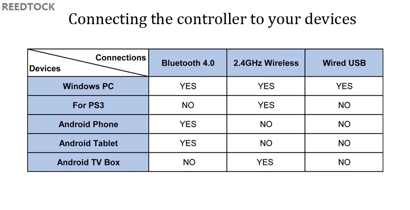 Джойстик X3 геймпад беспроводной Bluetooth 3,0 игровой контроллер для PS3/Android смартфон планшетный ПК с tv Box пульт дистанционного управления