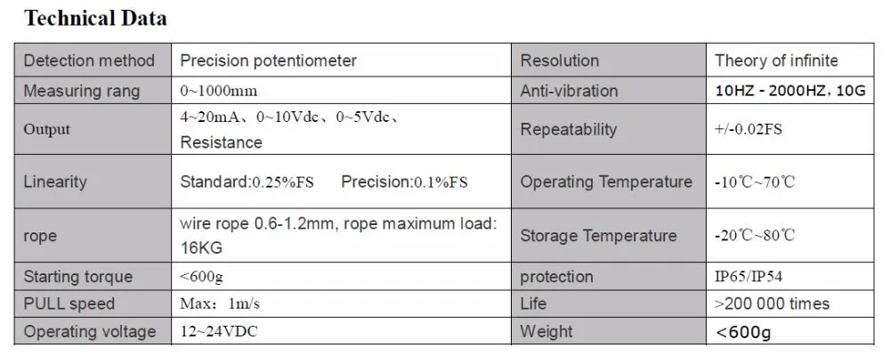 Диапазон 1000 мм, датчик перемещения проволоки, линейный веревочный кодер, Тип потенциометра