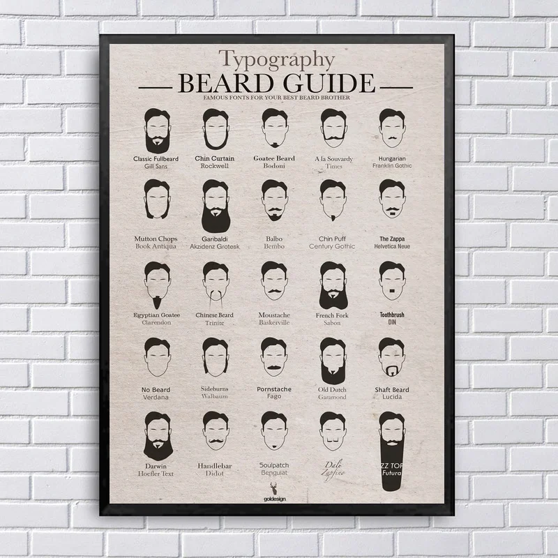 

Typography Beard Guide Chart Art Silk Fabric Poster Prints Home Wall Decor Painting 24x36 Inches