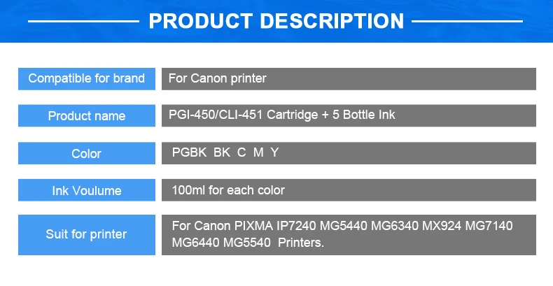 PGI450 CLI451详情-2