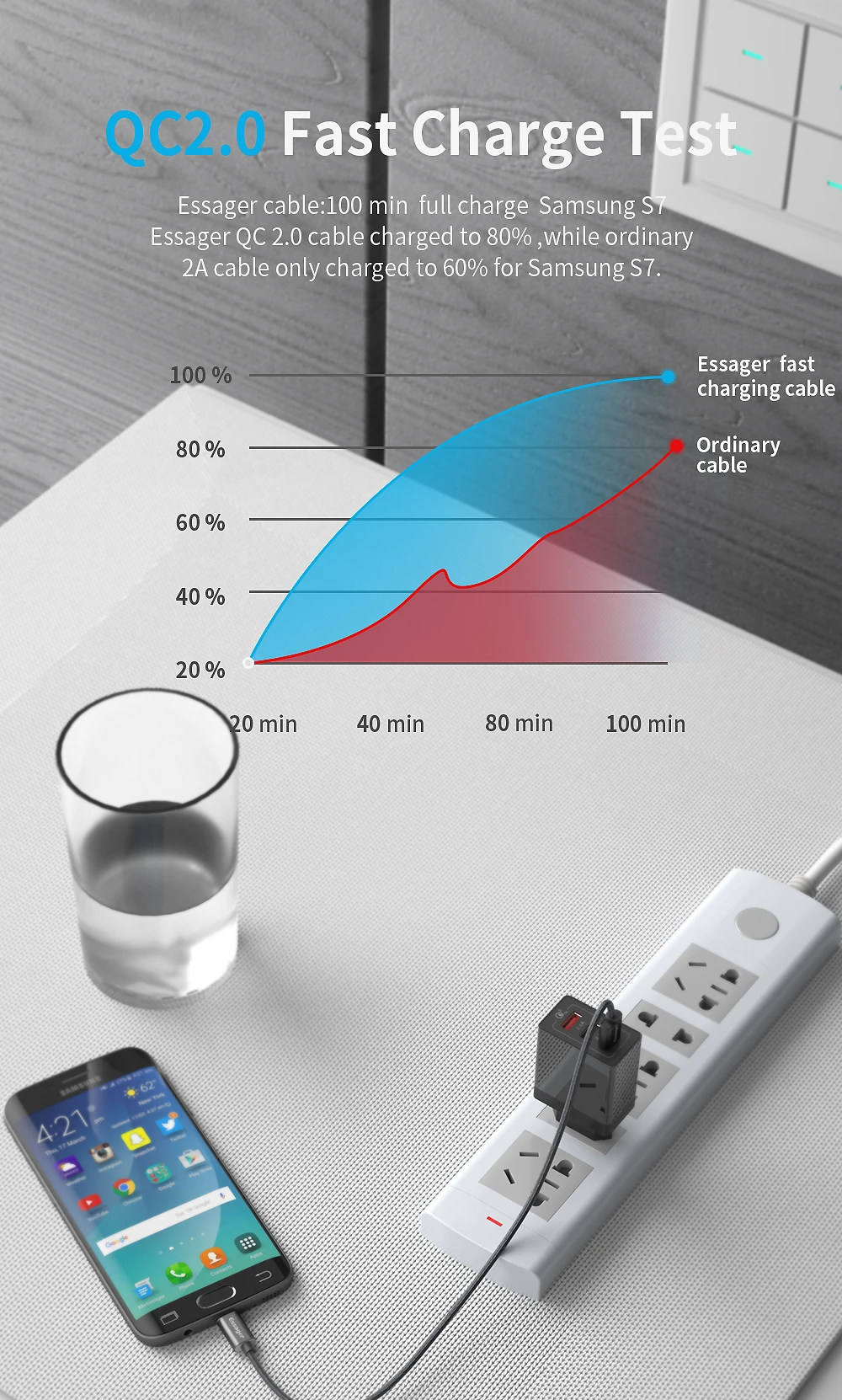 Кабель Micro USB Essager для быстрой зарядки, кабель для передачи данных 2.4A для samsung S10 Xiaomi 9, Кабель Microusb, кабели для мобильных телефонов Android