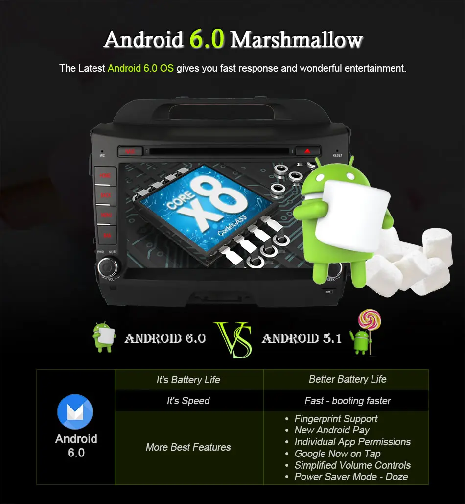 Top vehicel 2 din Android 6.0 Octa 8 Core car dvd player FOR KIA sportage R 2011 - 2015 gps navi 2 din wifi 4G 2GB RAM 32GB ROM 3