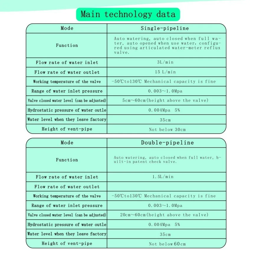 auto water controlled valve-4