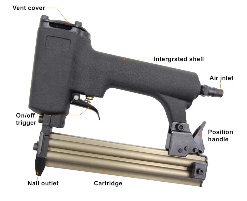 Пневматический пистолет для завинчивания шурупов Гладкий воздушный степлер ветряная полоса инструмент для ногтей Деревообработка украшения без варенья пластиковый корпус