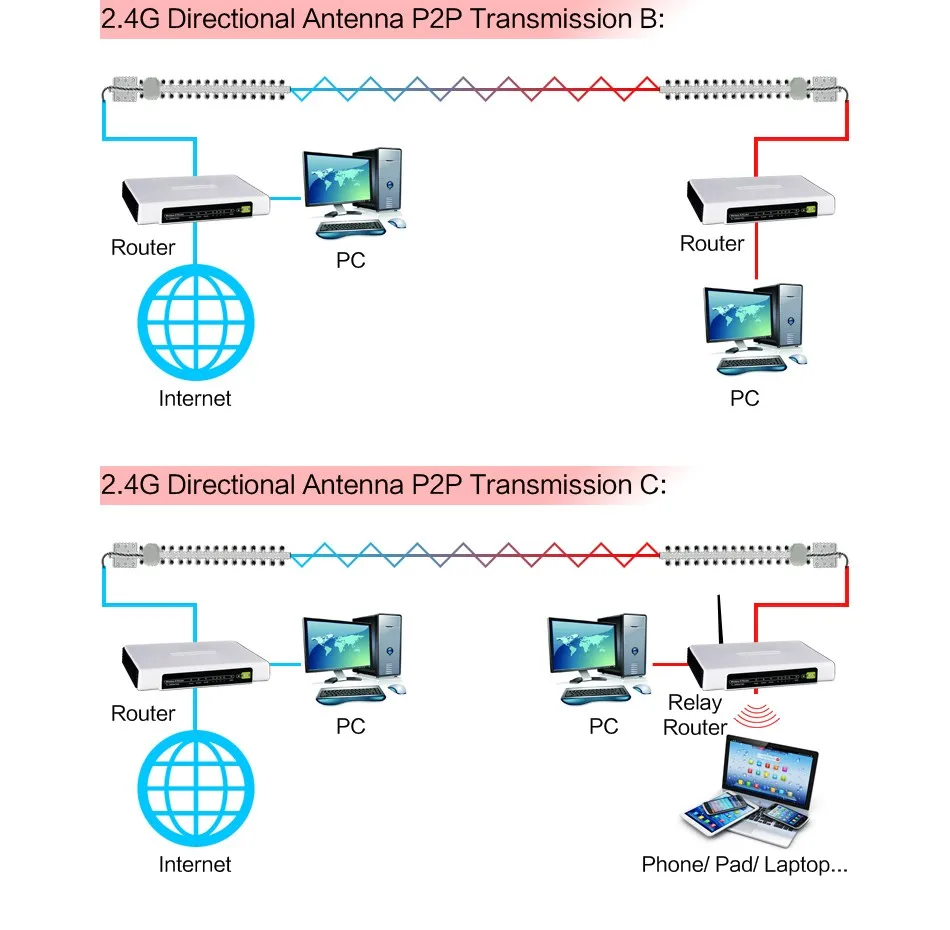 Дешево+ горячая Распродажа 20dBi 2,4 ГГц усилитель беспроводной WLAN RP-SMA антенна wifi для маршрутизатора PCI карта дизайн и высокий сигнал