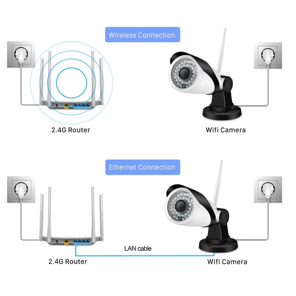 2MP 1MP Yoosee IP Wifi камера 1080P 960P 720P ONVIF Беспроводная Проводная P2P CCTV цилиндрическая