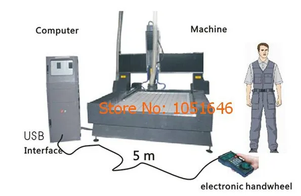 CNC Mach3 USB маховичок 3/4 оси USB маховичок импульсный 50PPR Оптический энкодер Генератор MPG кулон