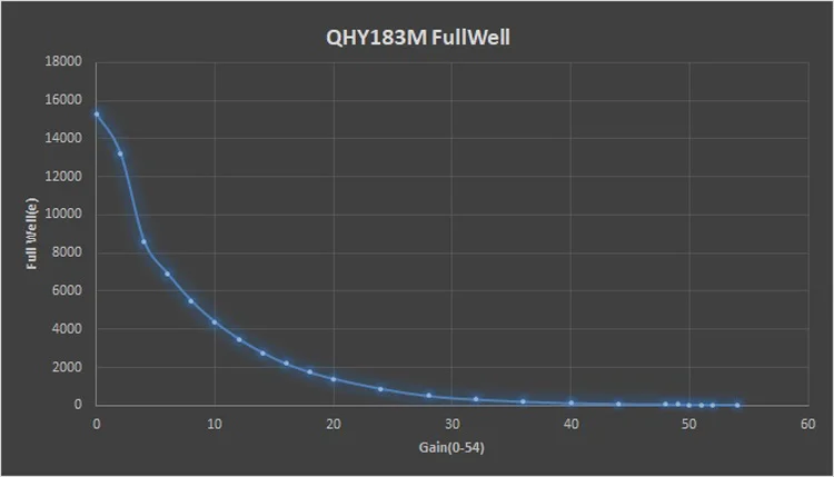 QHY183MFULLWELL