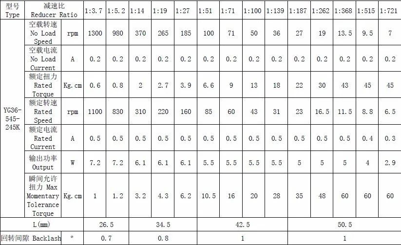 Dc планетарный редуктор Мотор 36 мм 24VDC 120 об/мин 6 Вт Выход