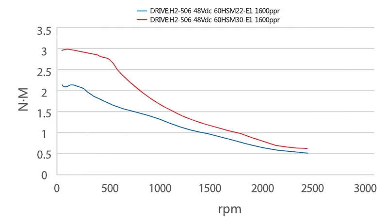 H2-506+60HSM30-BZ-E1+S-250-36 (2)
