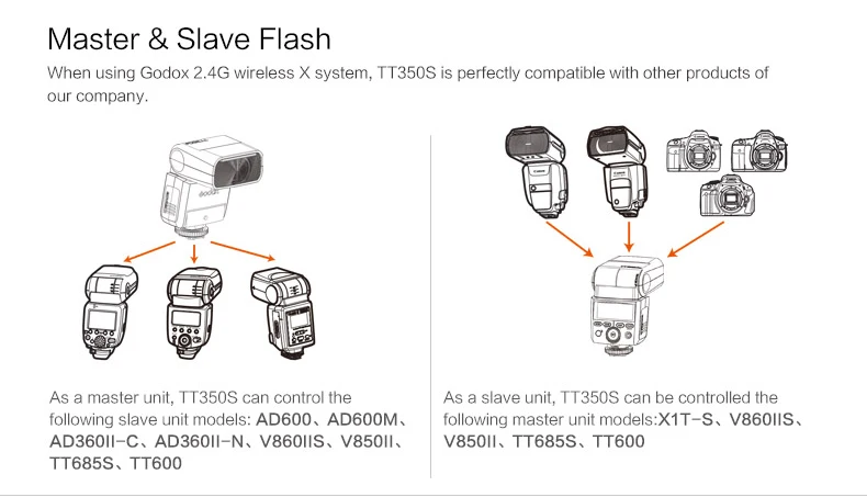 Godox Mini Speedlite TT350S камера Вспышка ttl HSS GN36+ X1T-S передатчик для sony беззеркальная DSLR камера A7 A6300 A6500 A7 III