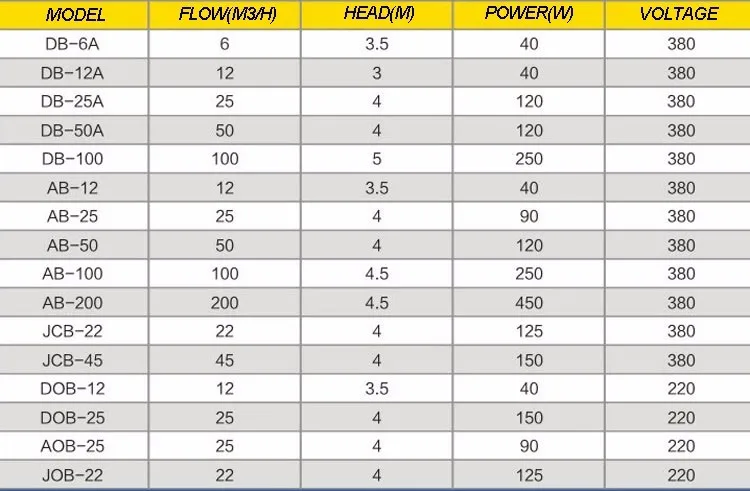 DB-12/40 Вт трехфазный станок шлифовальный насос охлаждающей жидкости циркуляционный масляный насос