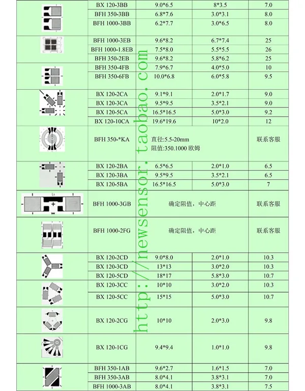 10 шт., BX120-2BB тензодатчик/BX120-3BB тензодатчик/вертикальный ломтик/120 Европа BB фильм