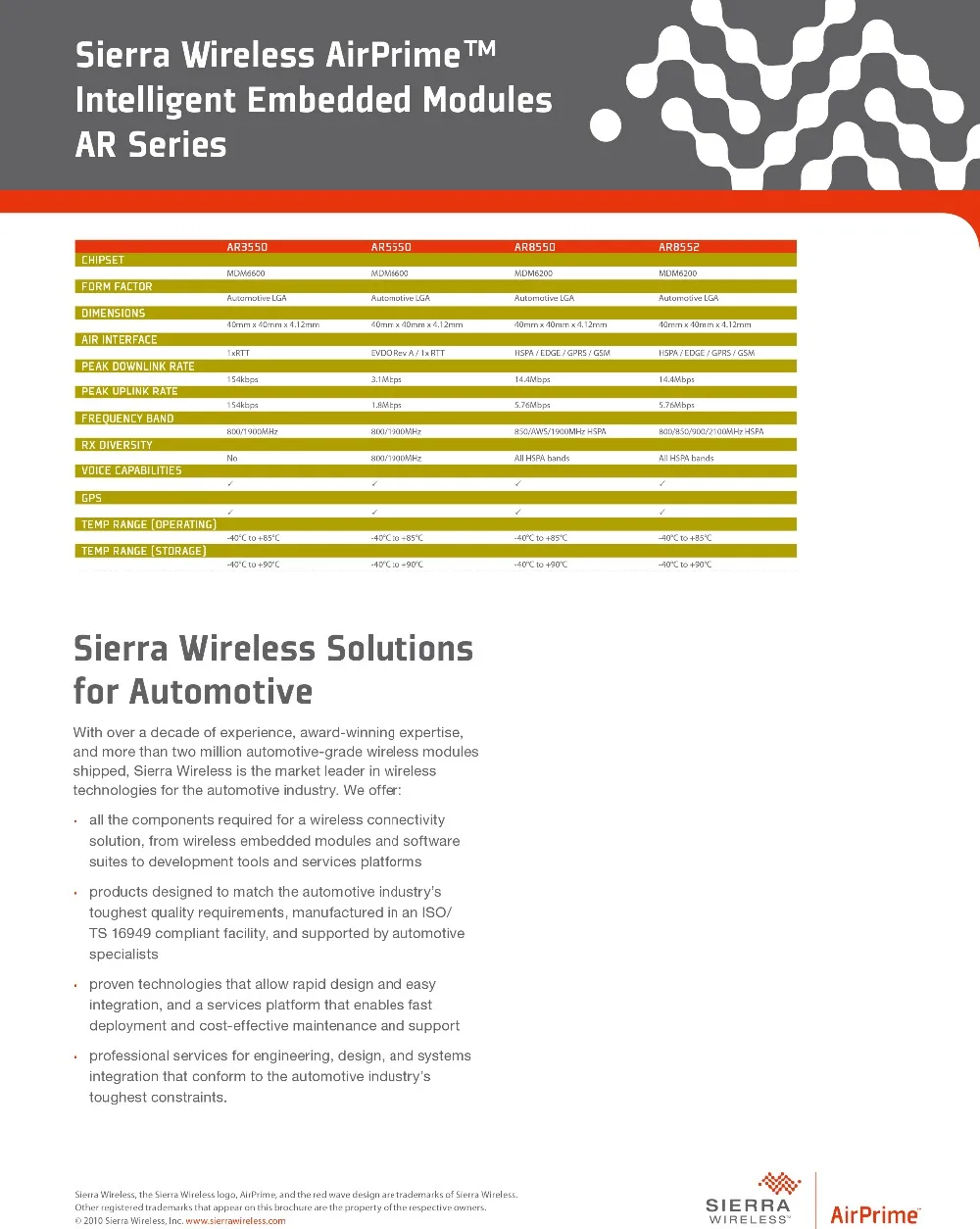 Новый бренд Sierra беспроводной AR8552 3g HSPA автомобильный triband 850/900/2100 МГц для Европы Австралия Япония Qualcomm MDM6200 чипсет