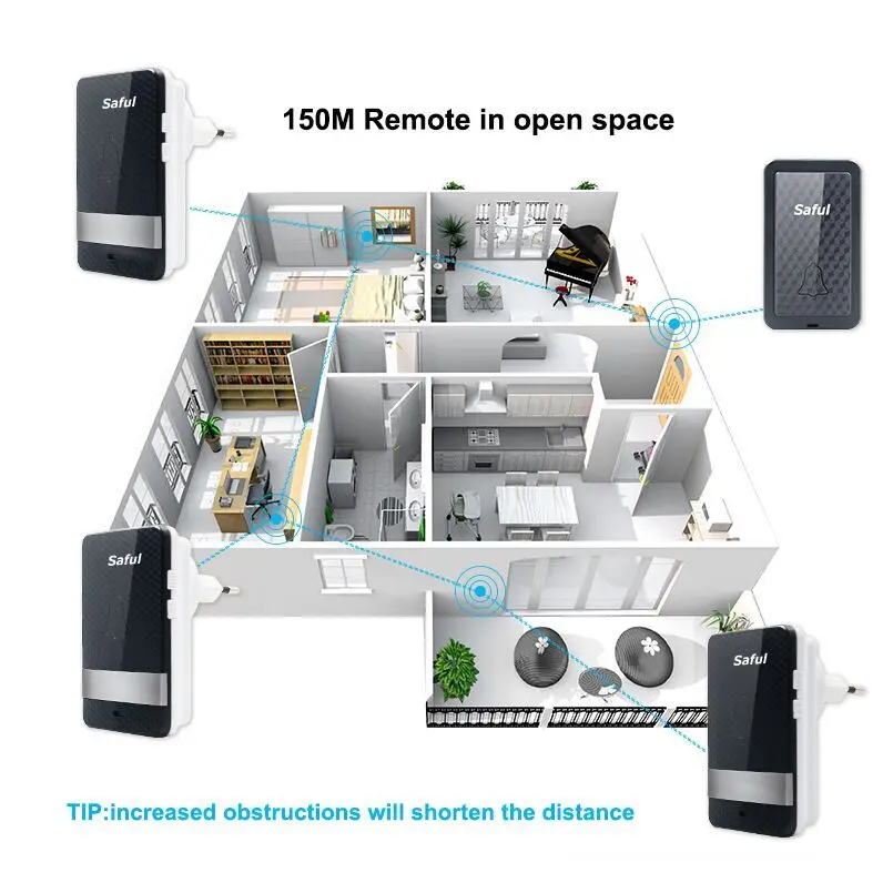 Saful автономный водонепроницаемый беспроводной дверной звонок EU/US/AU/UK штепсельная вилка без аккумулятора 28 мелодий на дальнее расстояние с 1 кнопкой+ 2 приемника