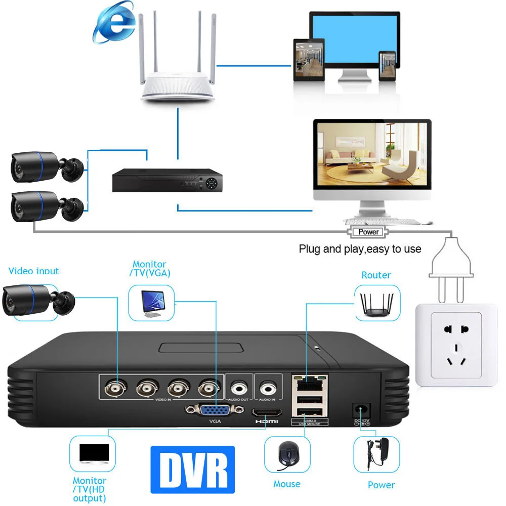 4CH AHD DVR камера безопасности Система видеонаблюдения Система безопасности комплект видеонаблюдения 2 шт 720 p/1080 P AHD пуля наружная камера DVR Набор