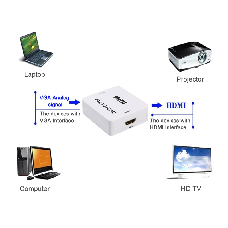 Мини бокс VGA2HDMI с аудио конвертером для Xiaomi Box/ноутбука/ПК HDTV HD 1080P VGA в HDMI видео