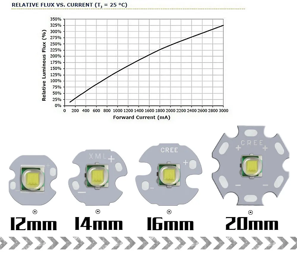 1 шт. CREE XML XM-L T6 светодиодный U2 10 Вт белый высокой мощности Светодиодный излучатель с 12 мм 14 мм 16 мм 20 мм PCB для DIY