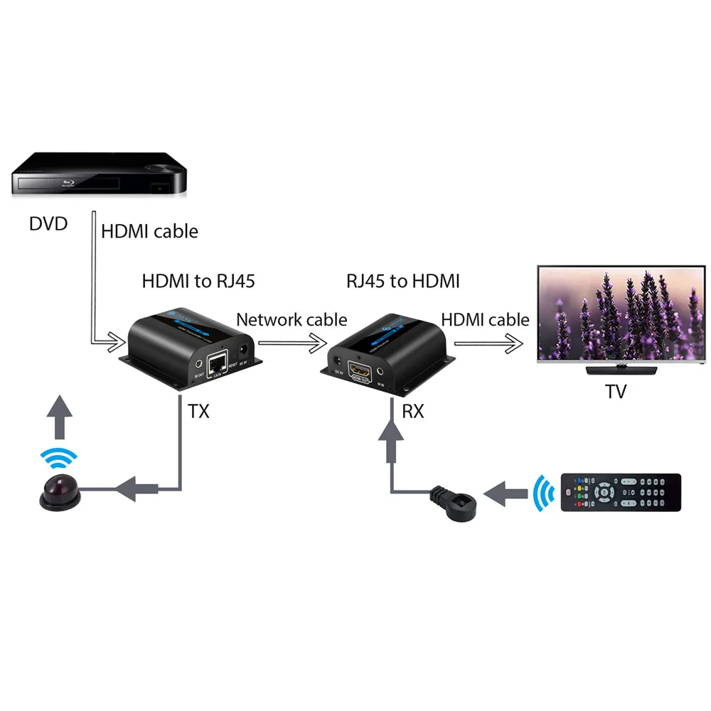 Esynic HDMI удлинитель разветвитель петля с ИК-пультом 1080P HDMI удлинитель передатчик для ТВ проектора DVD по RJ45 CAT6 CAT7 кабель