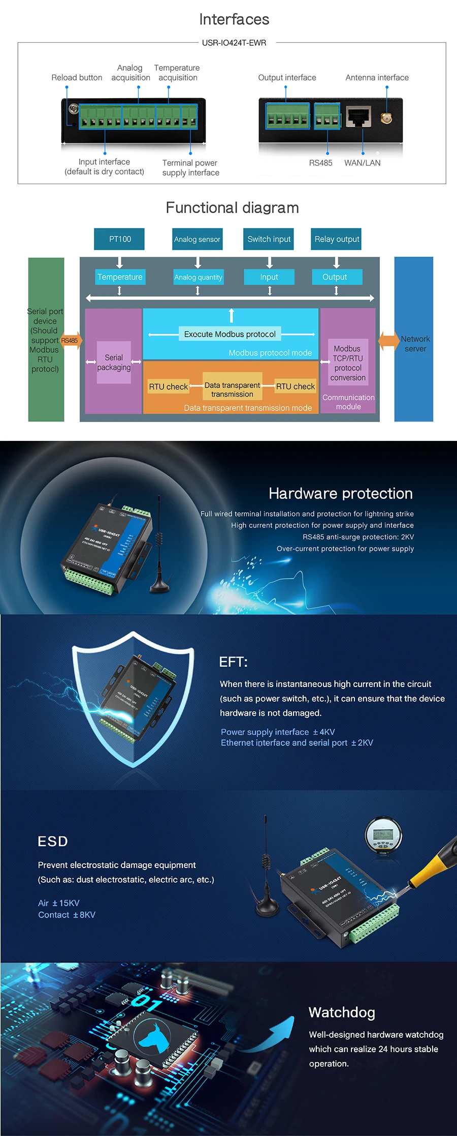 USR-IO424T-EWR 4-канальный 4-канальный wifi и Ethernet сетевой IO контроллер Sup порт s 4 DI/4 DO/2AI/1PT/RS485