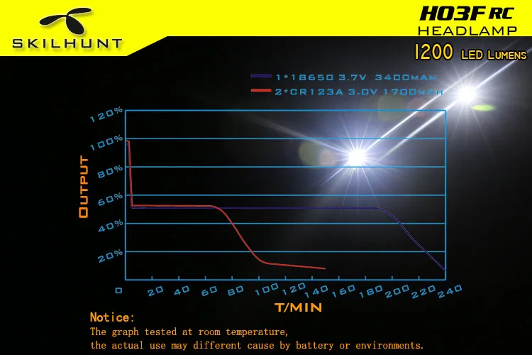 SKILHUNT H03F радиоуправляемая фара CREE XM-L2 U4 max 1200 люмен дальность луча 145 метров USB Магнитная Зарядка головная лампа