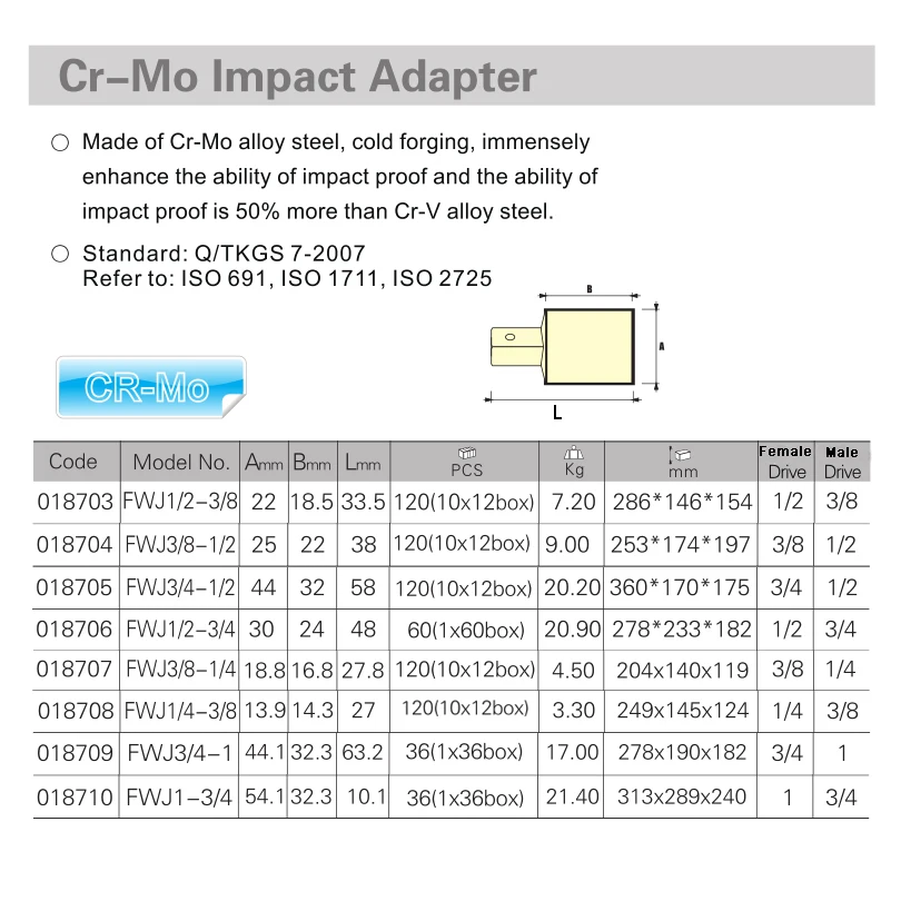 Jetech cr-mo impacto adaptador para conductor conversiones 1/2 3/8 3/4 1/4 1 pulgadas masculino a femenino adaptador llaves herramientas 1 sola pieza