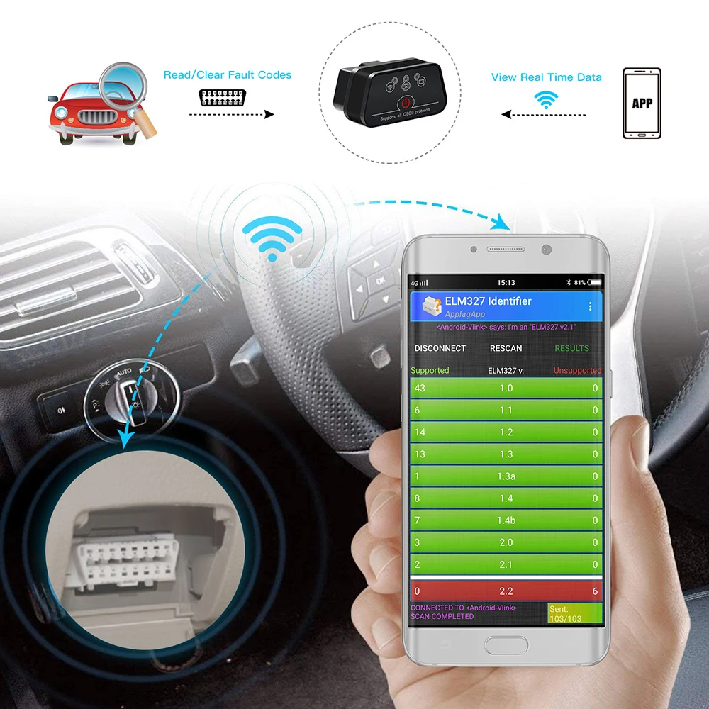 Vgate iCar2 ELM327 V2.1 OBD2 WI-FI сканер OBD 2 OBD2 ELM327 V2.1 Авто диагностический инструмент Vgate Икар 2 easydiag VS Elm 327 V1.5