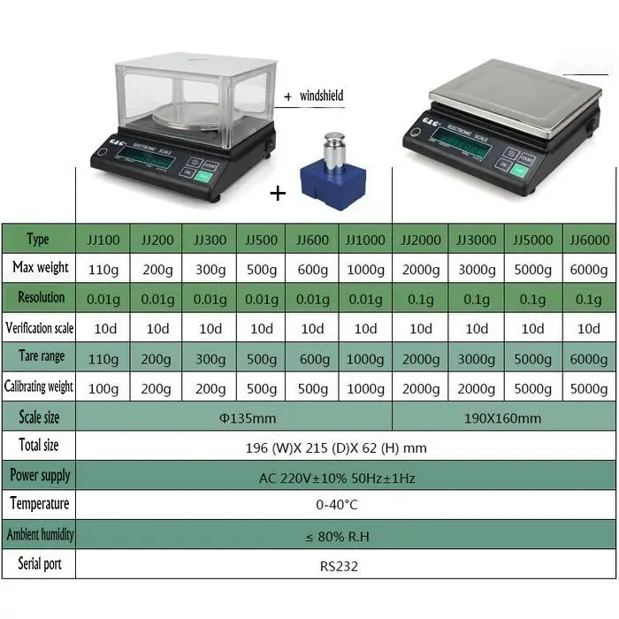 JJ series1000g 0,01 г Цифровой точности Электронные весы, аналитические, точные весы для лаборатории преподавания
