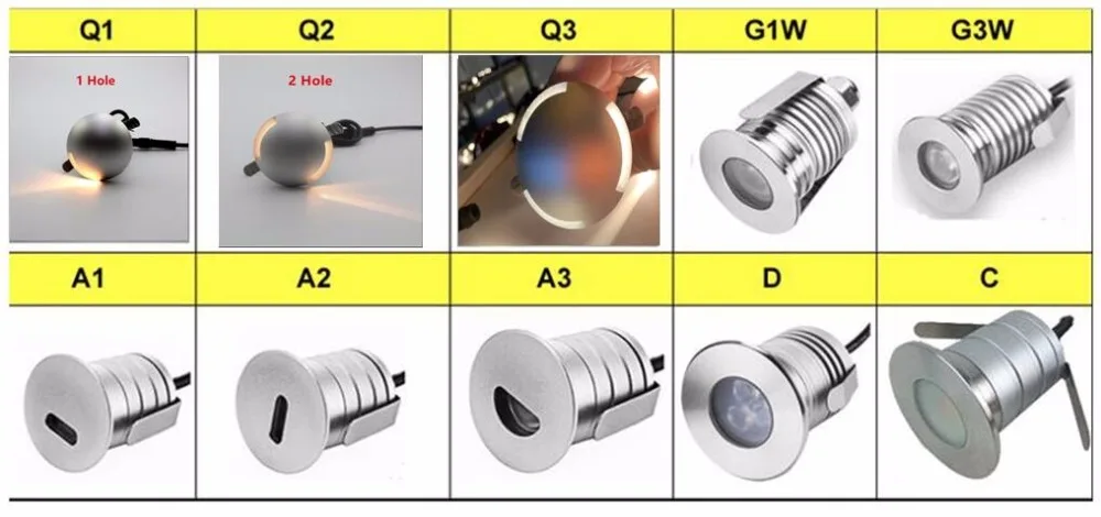 LED Undergrournd Lamp