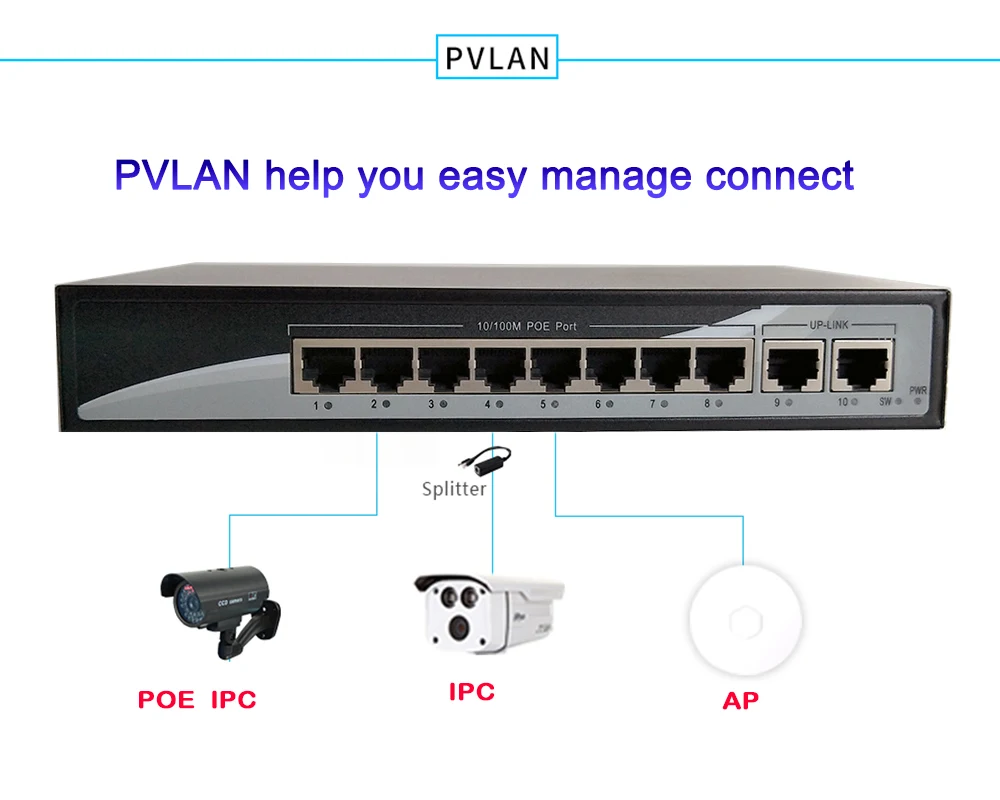 Полный fast Ethernet 8CH POE коммутатор 10/100 м 250 м Long Distance 150 Вт DC 2 LAN RJ45 uplink Порты