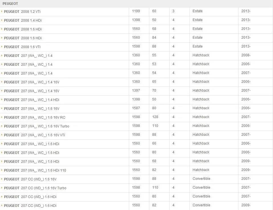 Салонный фильтр для 2013 Citroen DS3 1.6L, для peugeot 207CC(2007-), для peugeot 2008 1.6L(пара) мы работаем по OEM:#9649774880