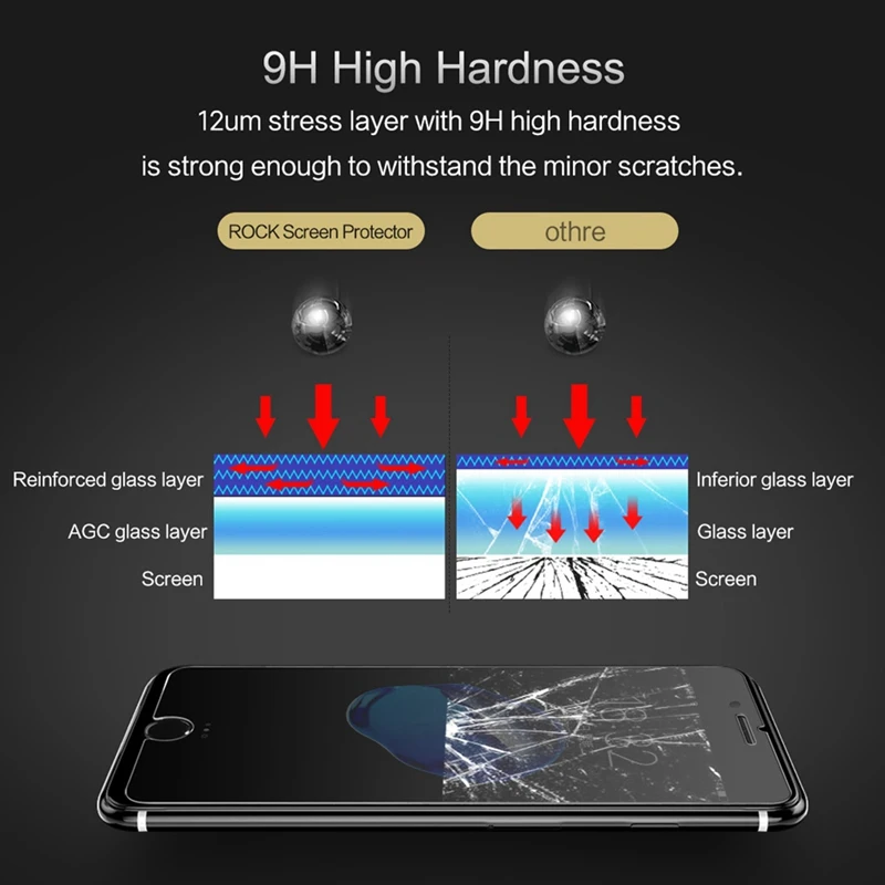 ROCK Schutzhülle Screen Protector Für iPhone 6 6s 7 8 plus 5s 5 SE XS Max XR X transparent Gehärtet