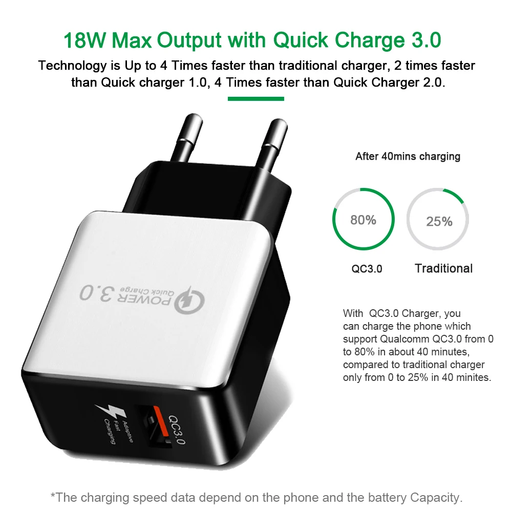 18W Quick Charge 3.0 USB Charger Smart Fast Charging Travel Wall Charger For iPhone XS MAX XR 7 SAMSUNG S9 Note 8 S8+ For XIAOMI (2)