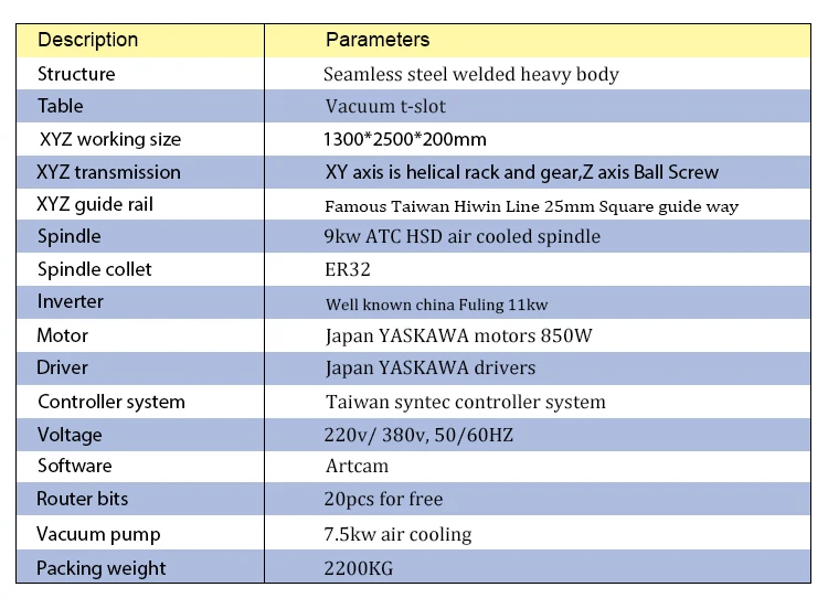 1325 cnc router wood carving 3d wood cutting cnc machine with automatic tool changer