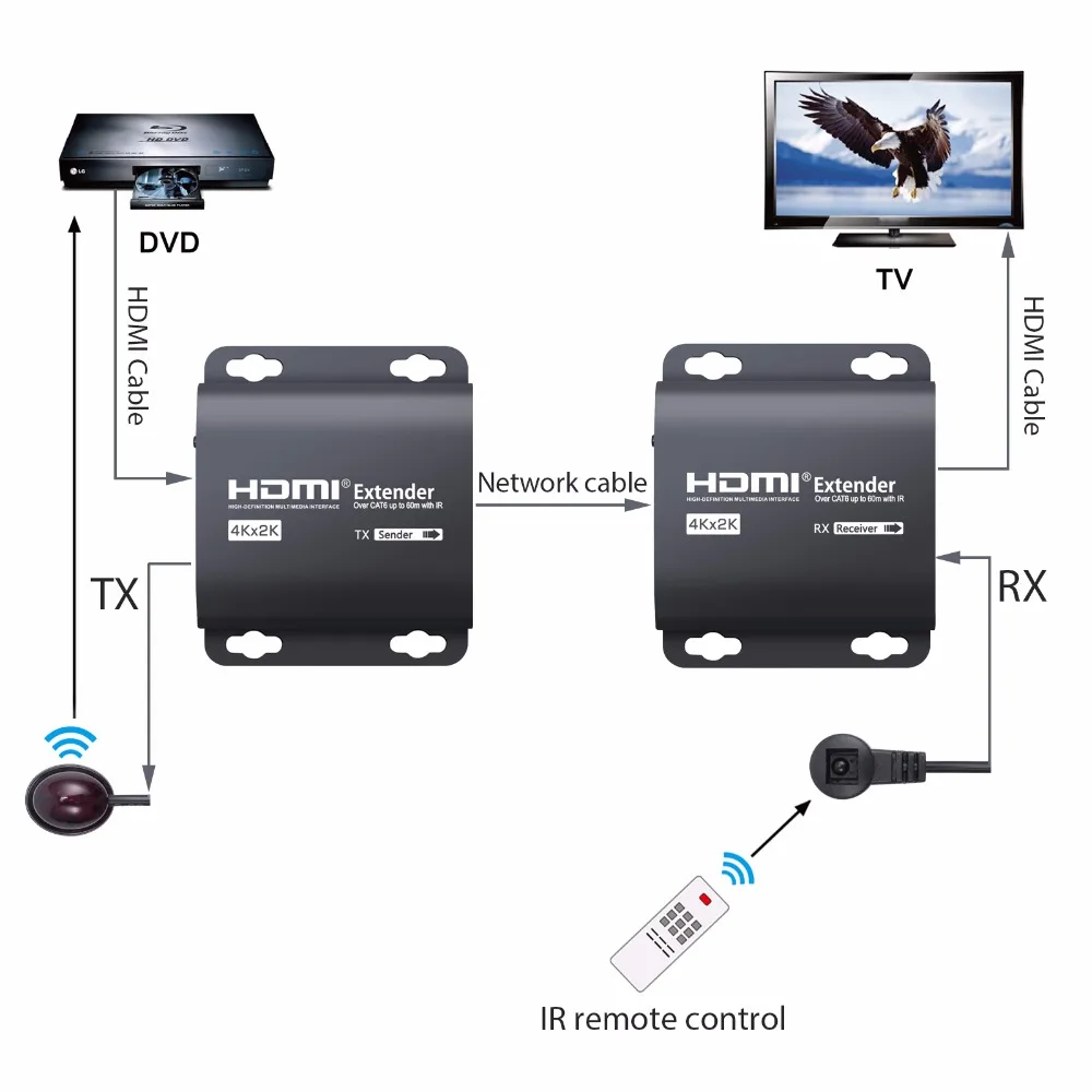 Neoteck 60 м HDMI Ретранслятор с ИК пультом дистанционного управления 4K 3D по RJ45 Cat6 Cat7