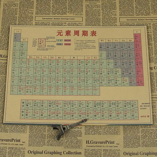 Home Decor Kraft Paper Periodic Table Of The Elements For Kichen Home Decor Kraft Paper Periodic Table Of The Elements For Kichen Wall Sticker Poster
