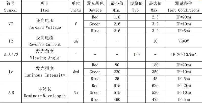 500 шт. SMD светодио дный 2121 RGB для светодио дный дисплей светодиодной панели Экран диод 2121 SMD светодио дный диоды многоцветная Радуга светодиоды комплект