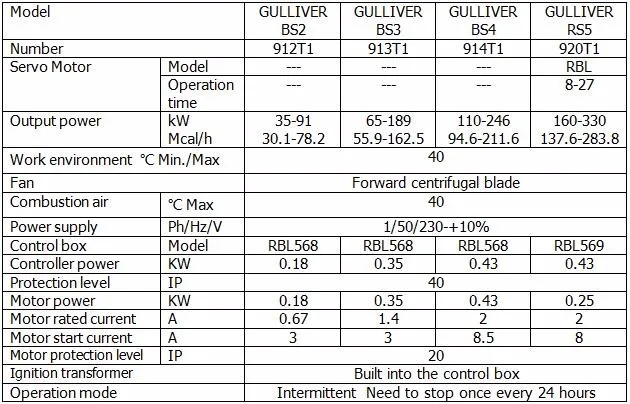 Gulliver BS4 riello один этап операции воздуходувных газовая горелка с MBDLE410B01 клапан