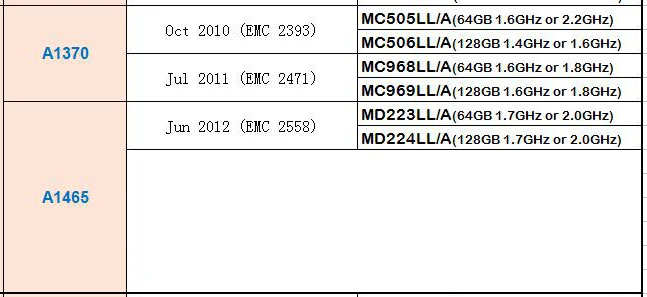 A1370   2010--2012