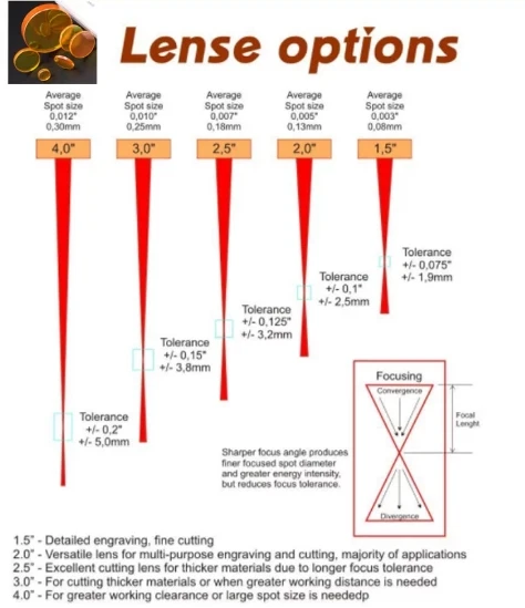 how to choose FL_