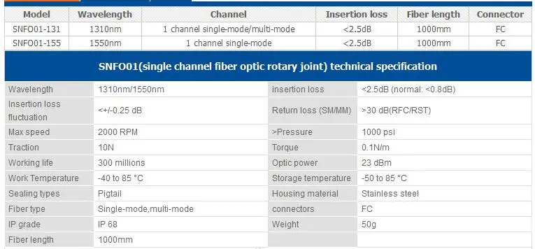 FIBER OPTIC