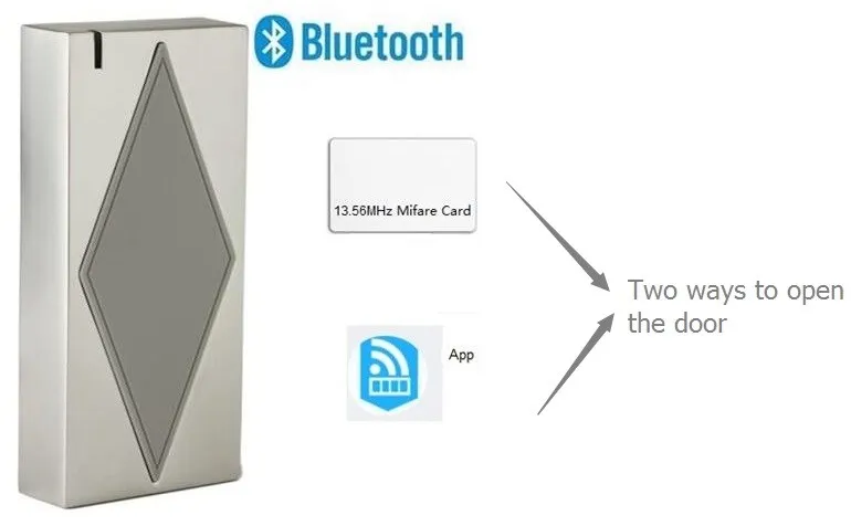 S5-Bluetooth(IC) металлический чехол IP66 автономный IC считыватель карт с Bluetooth контроль доступа