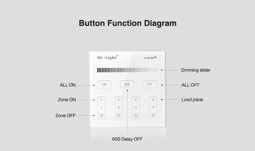 Milight 4 зоны 8 зон 2,4 ГГц Беспроводной WI-FI переключатель сенсорной панели/RGBW/RGB + CCT светодиодный Smart ПДУ B0 B1 B2 B3 B4 B8