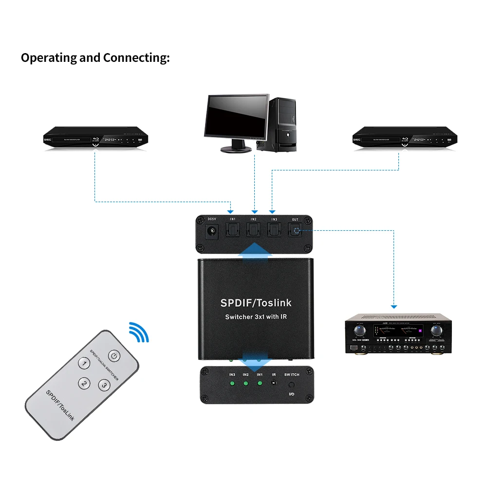 SPDIF/TOSLINK Цифровой оптический аудио коммутатор 3*1 с ИК тремя входами один