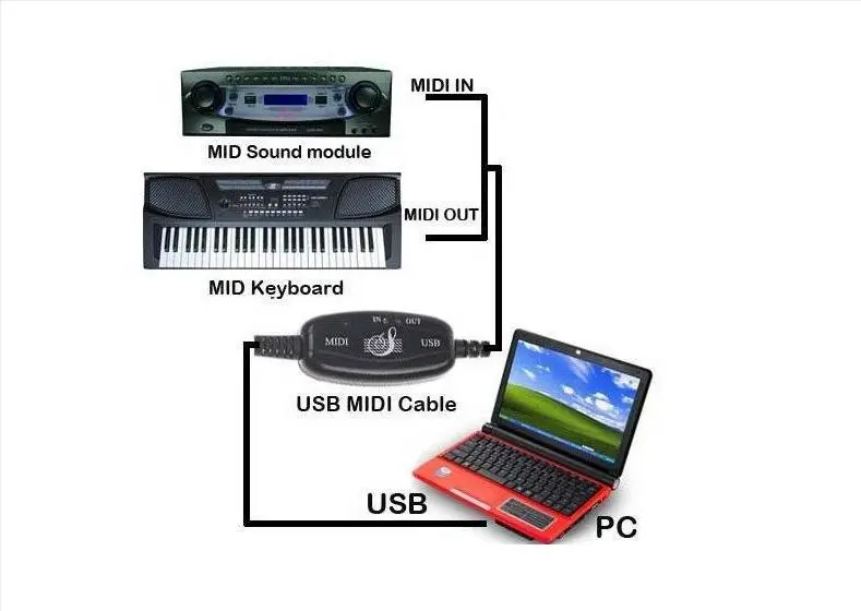 USB MIDI кабель для прослушивания музыки midi-usb электронное пианино midi line производительность профессионального класса