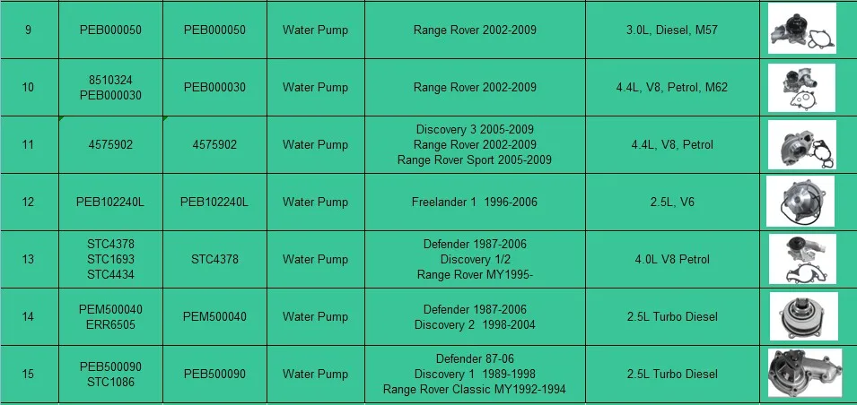 2.0L 16 V Бензиновый Автоматический водяной насос для freelander 2 Evoque RR 2013 Range Rover Sport-Автомобильный аспиратор для воды LR053310 LR025302