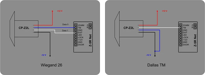 Мини Бесконтактный 125 кГц RFID EM ID или 13,56 МГц IC Card Reader водонепроницаемый для системы контроля доступа дверной замок открытие Открыватель