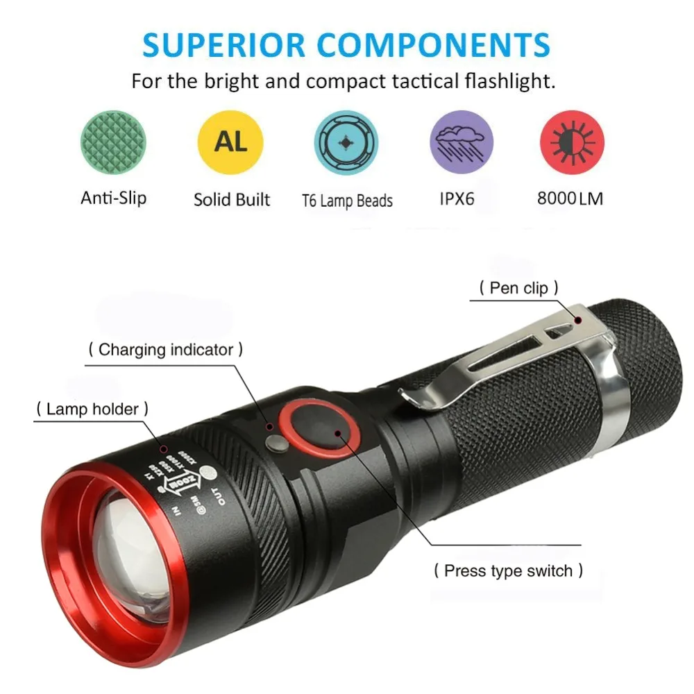 Sale Bike Light Ultra-Bright 8000 Lumens Zoom T6 Bicycle Front LED Flashlight Lamp USB Rechargeable Cycling Light By 18650 Battery 8